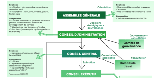 Conseil central : Quand ton association de programme prend la parole !